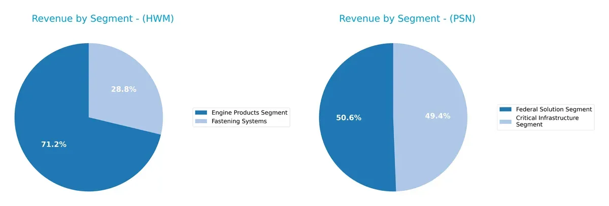 revenue by segment comparison
