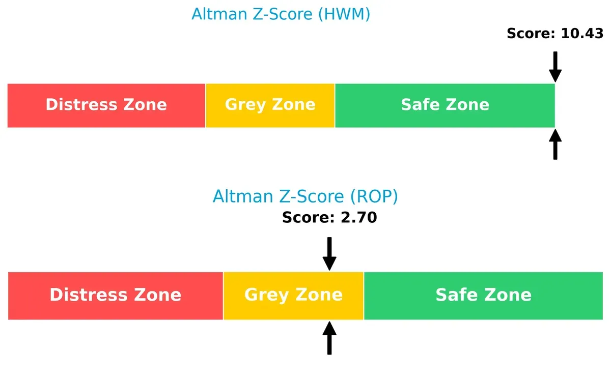 altman z score comparison