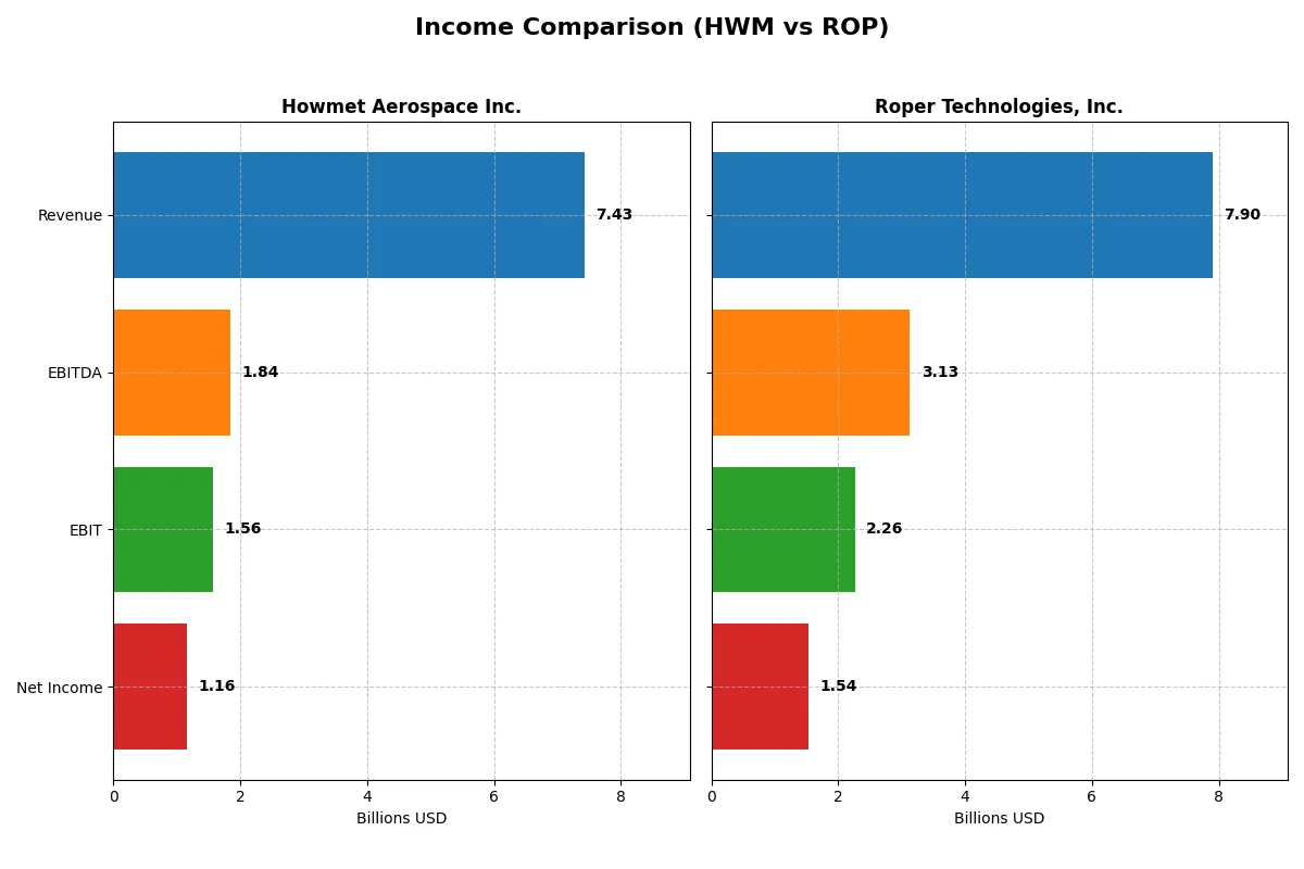 income comparison