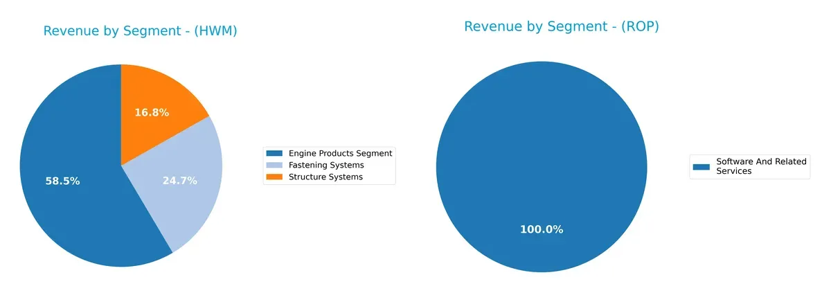 revenue by segment comparison