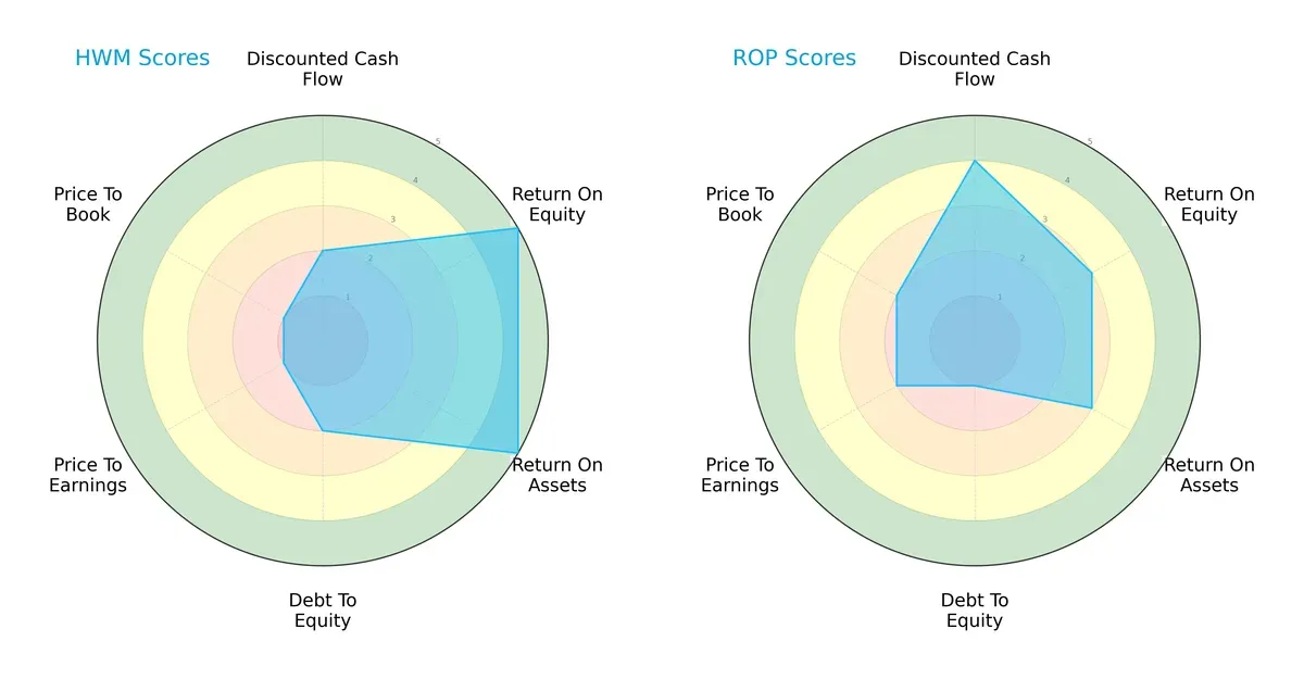 scores comparison