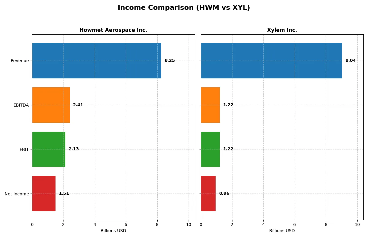 income comparison