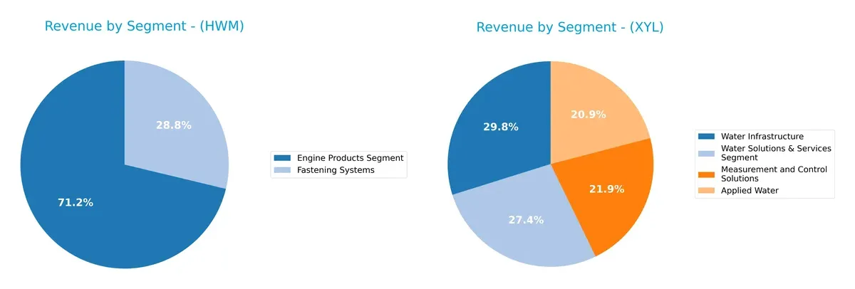 revenue by segment comparison