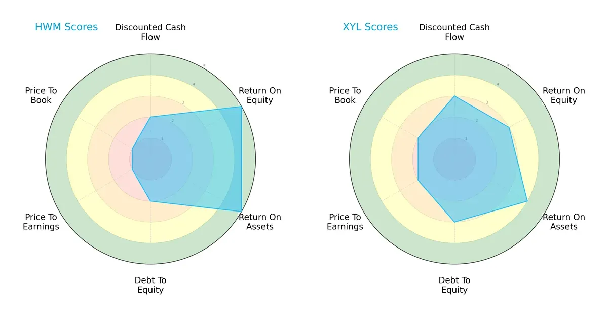 scores comparison