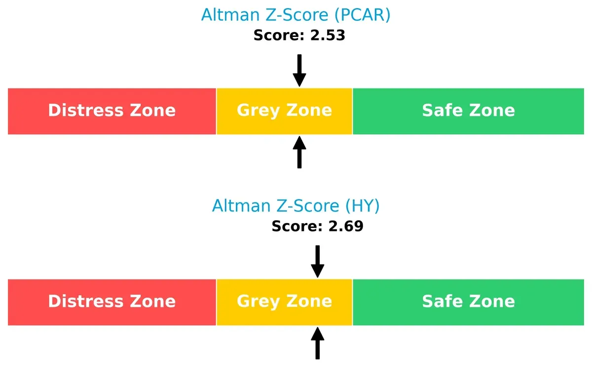 altman z score comparison