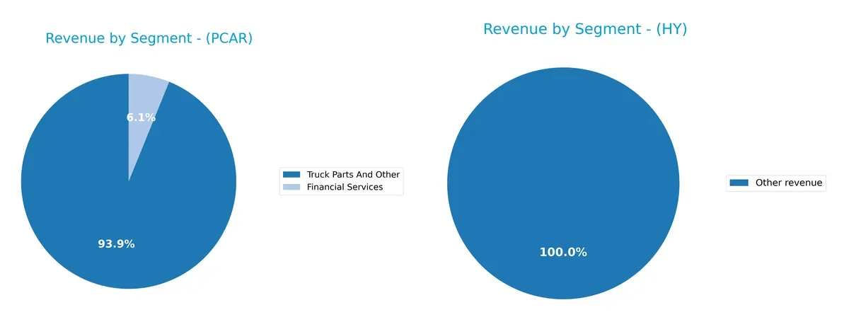 revenue by segment comparison