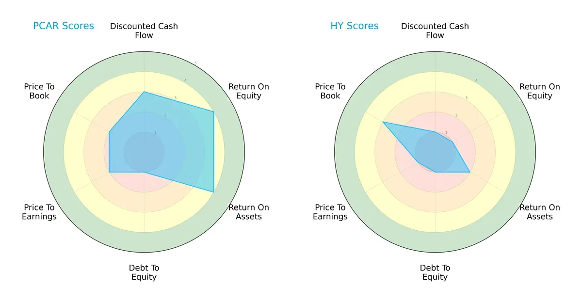 scores comparison