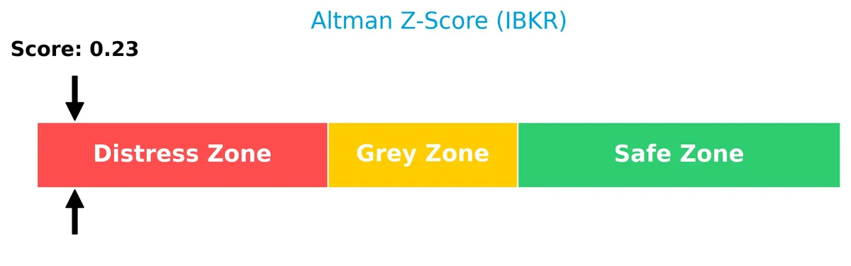 altman z score analysis