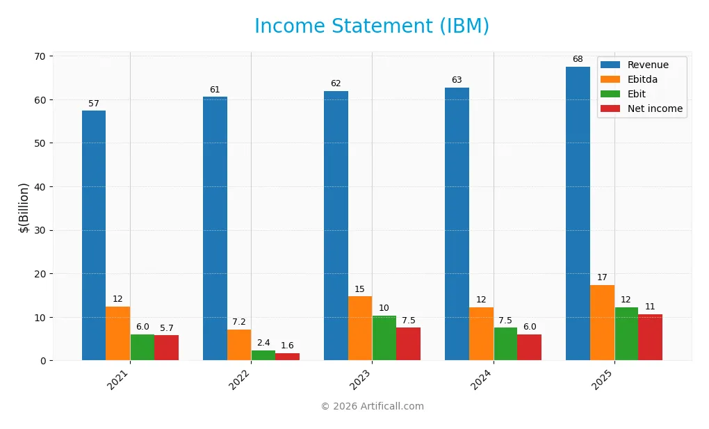 income statement
