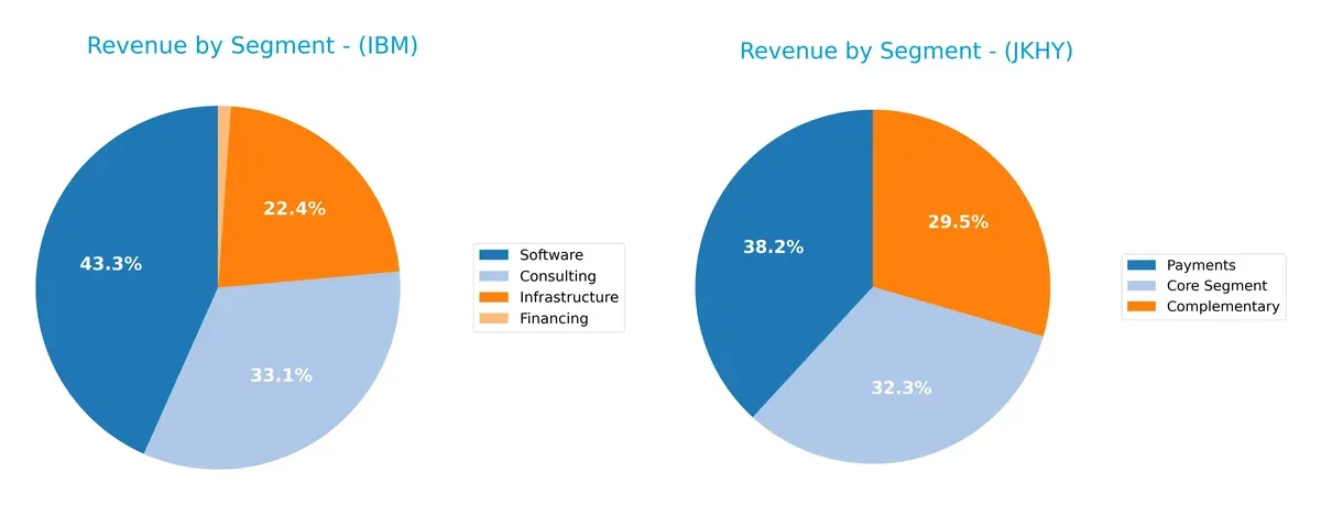 revenue by segment comparison