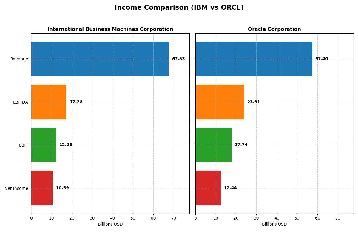 income comparison