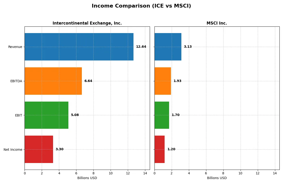income comparison