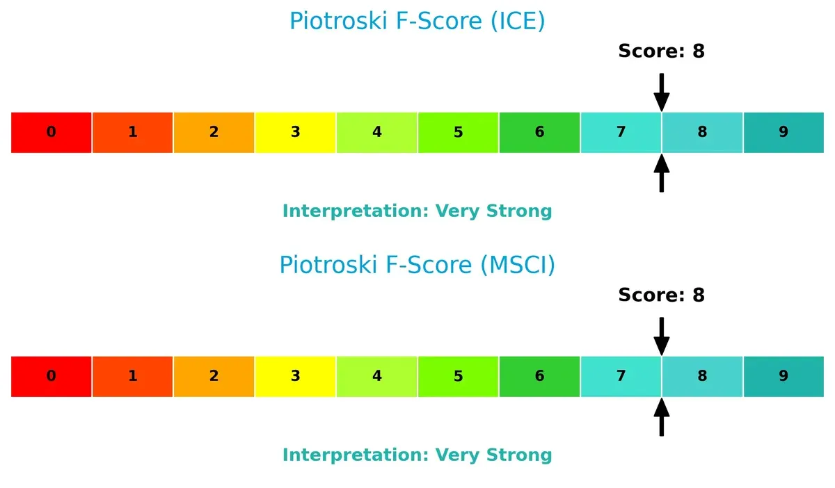 piotroski f score comparison