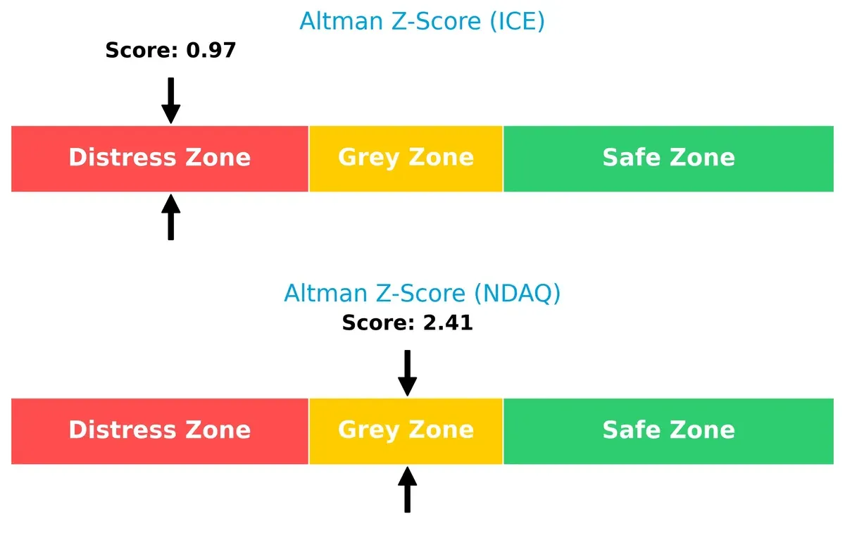 altman z score comparison