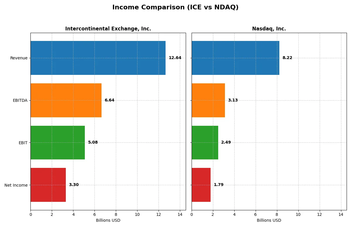 income comparison