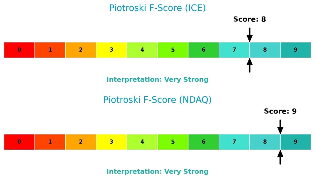 piotroski f score comparison