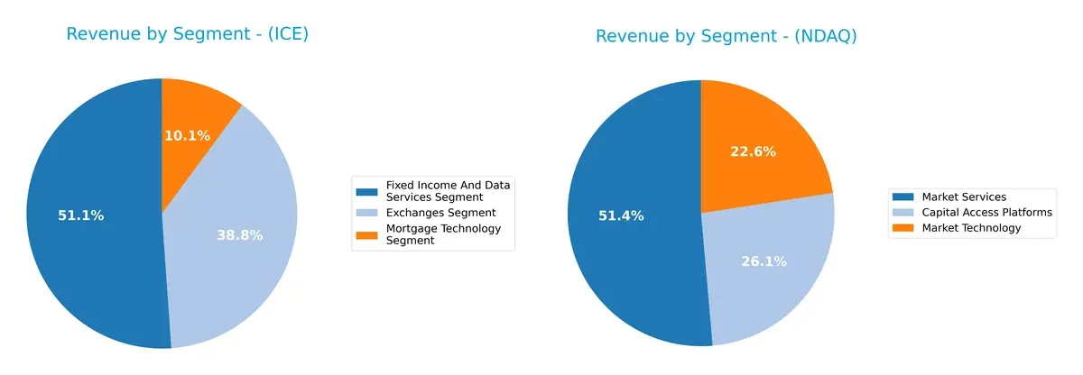 revenue by segment comparison