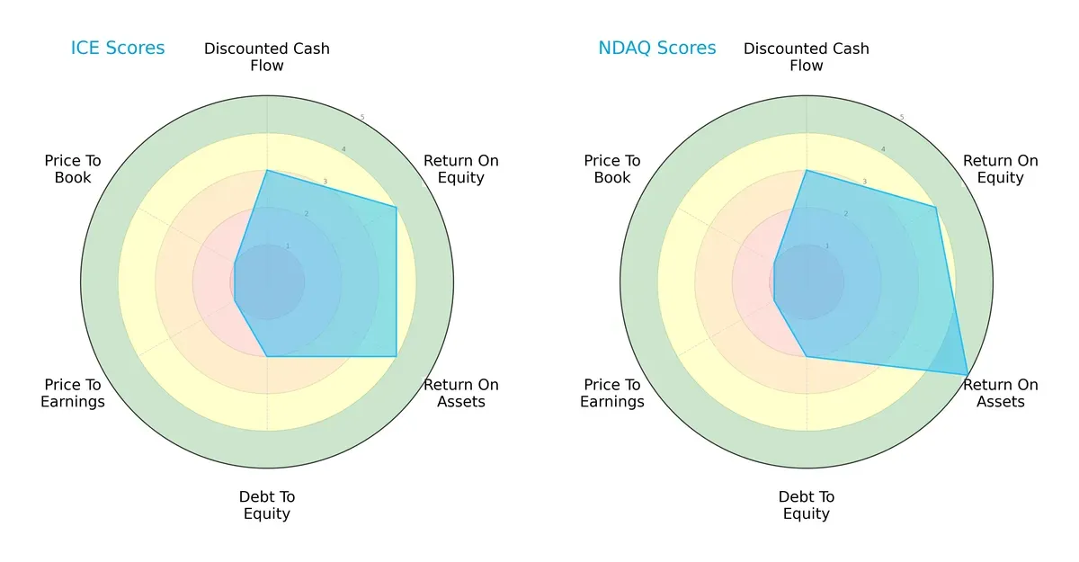 scores comparison