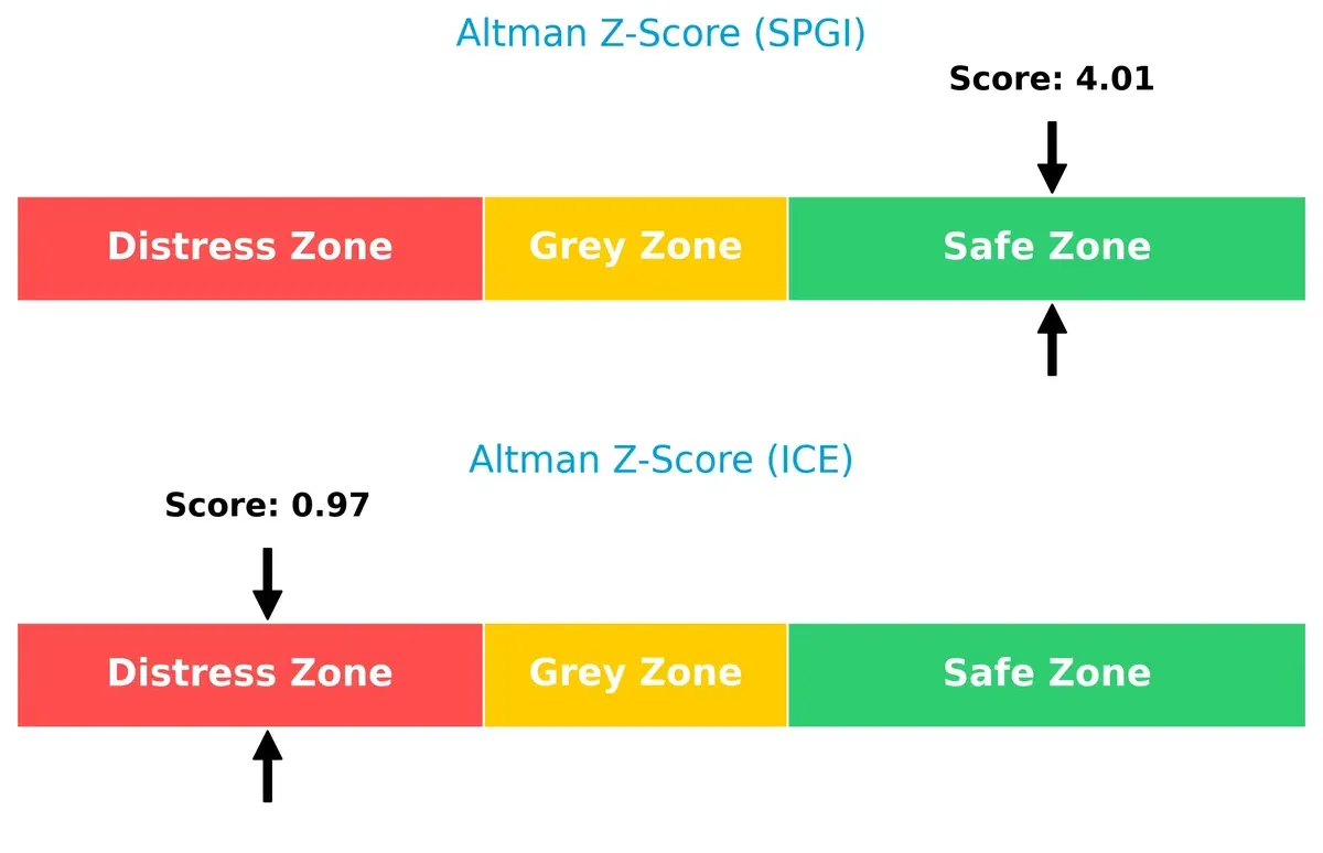 altman z score comparison