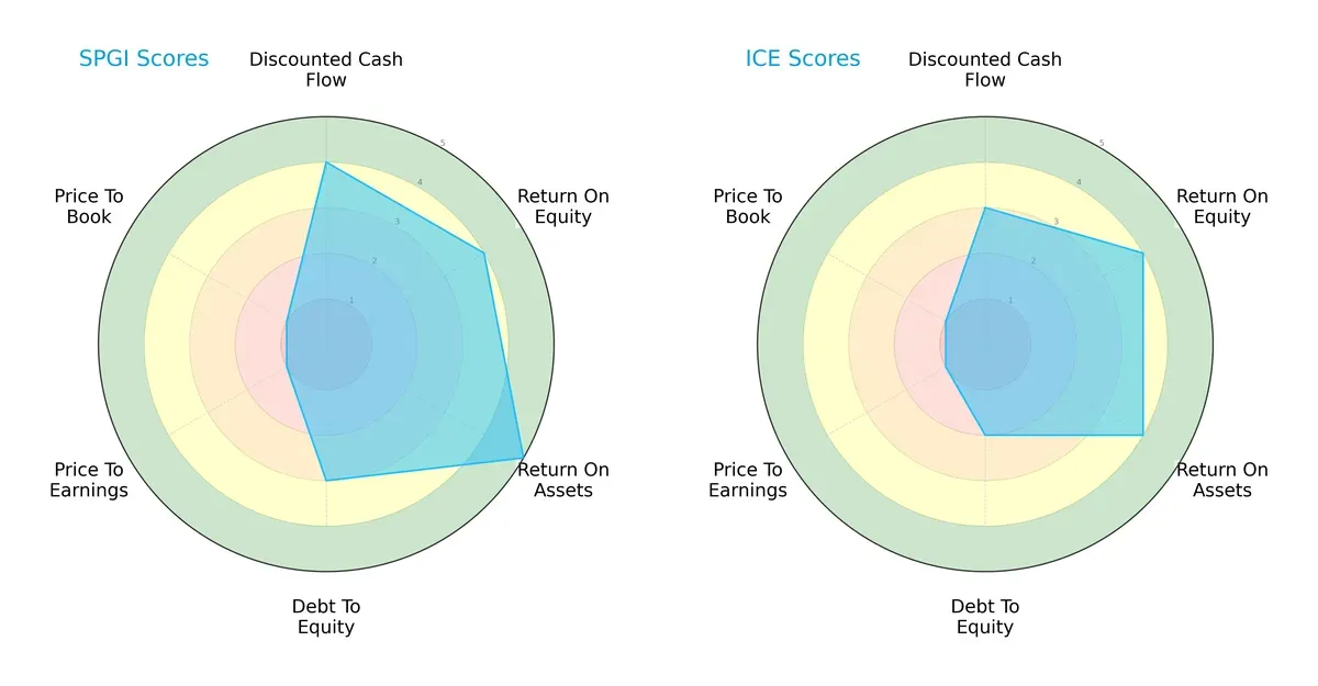 scores comparison