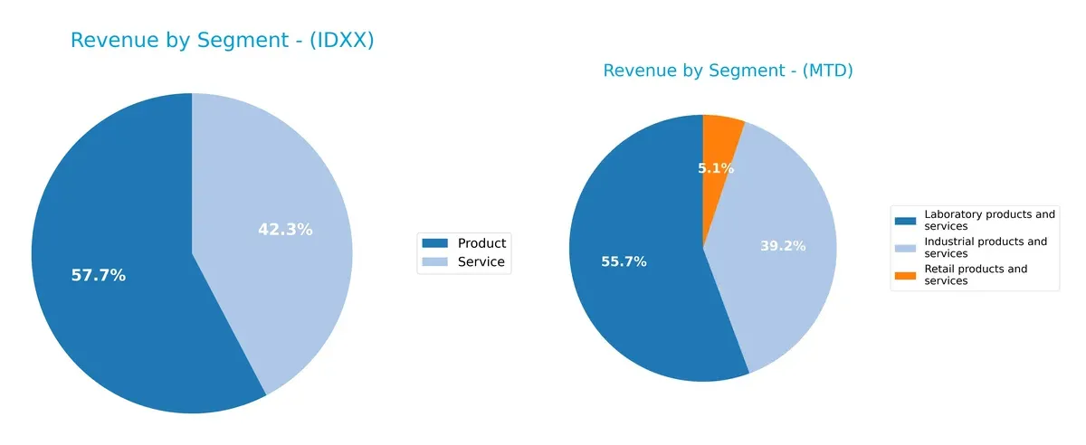 revenue by segment comparison