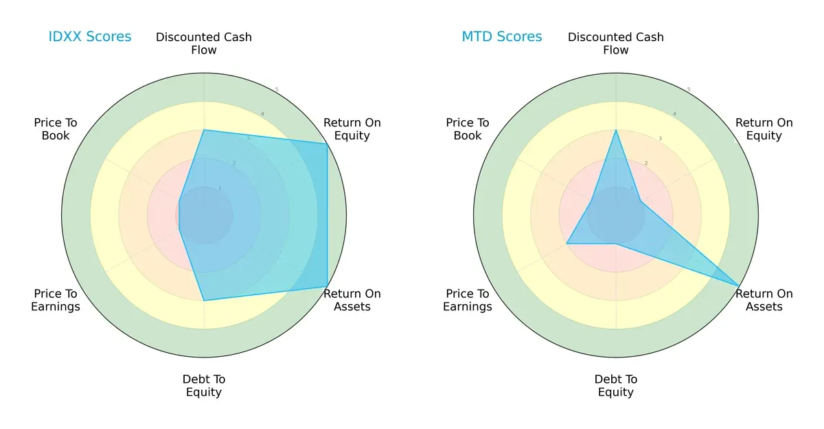 scores comparison