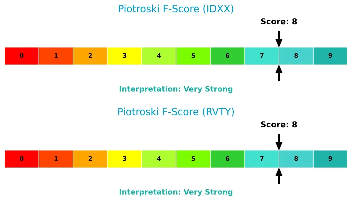 piotroski f score comparison