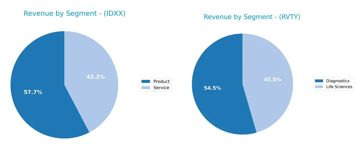revenue by segment comparison