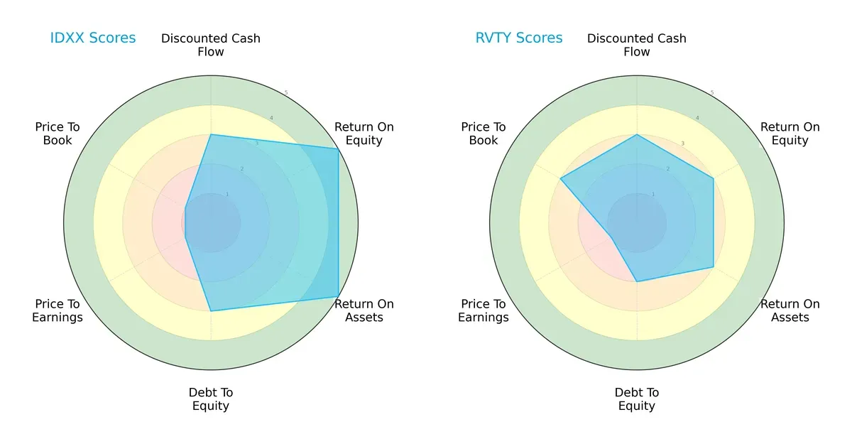 scores comparison