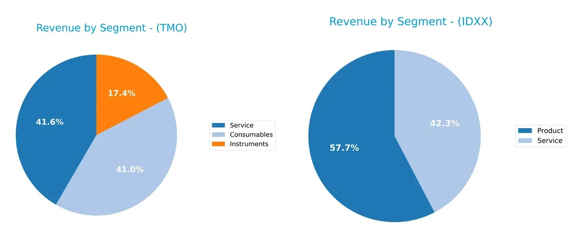 revenue by segment comparison