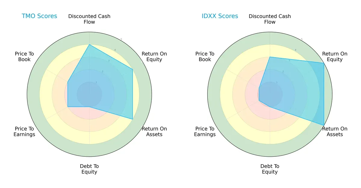 scores comparison