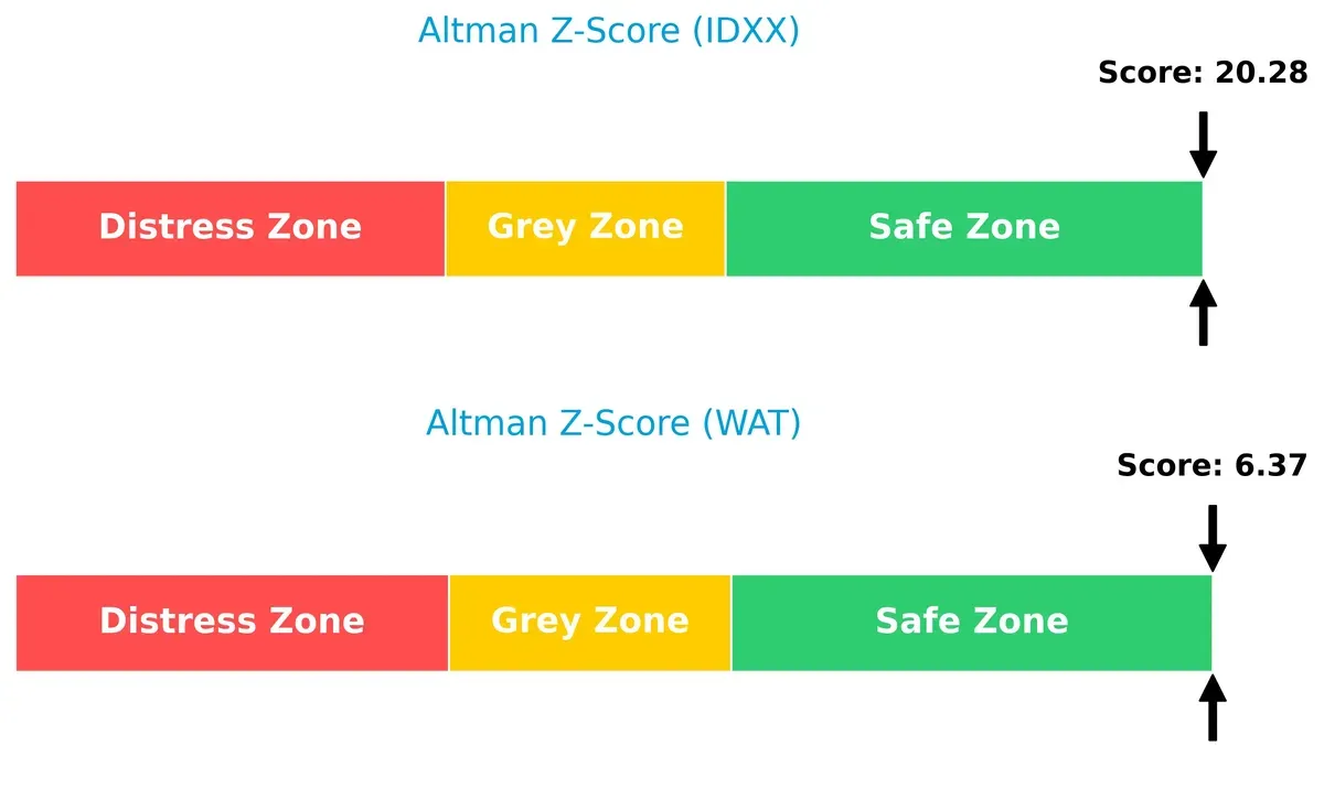 altman z score comparison