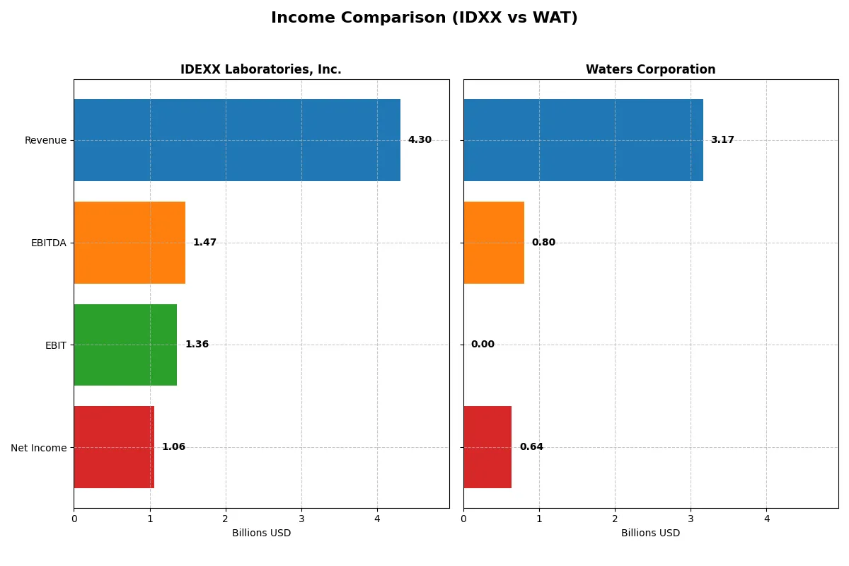 income comparison