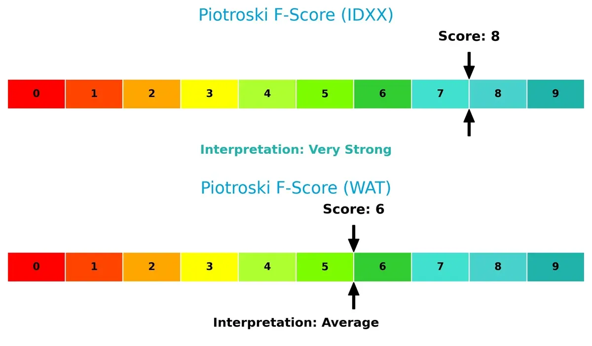 piotroski f score comparison