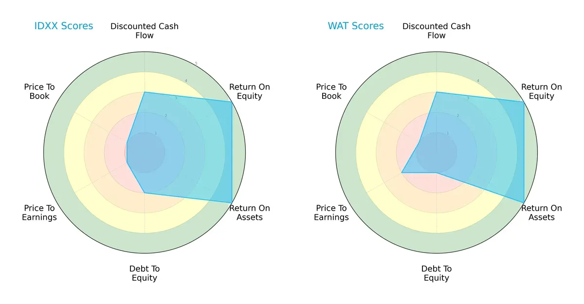 scores comparison