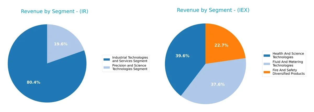 revenue by segment comparison