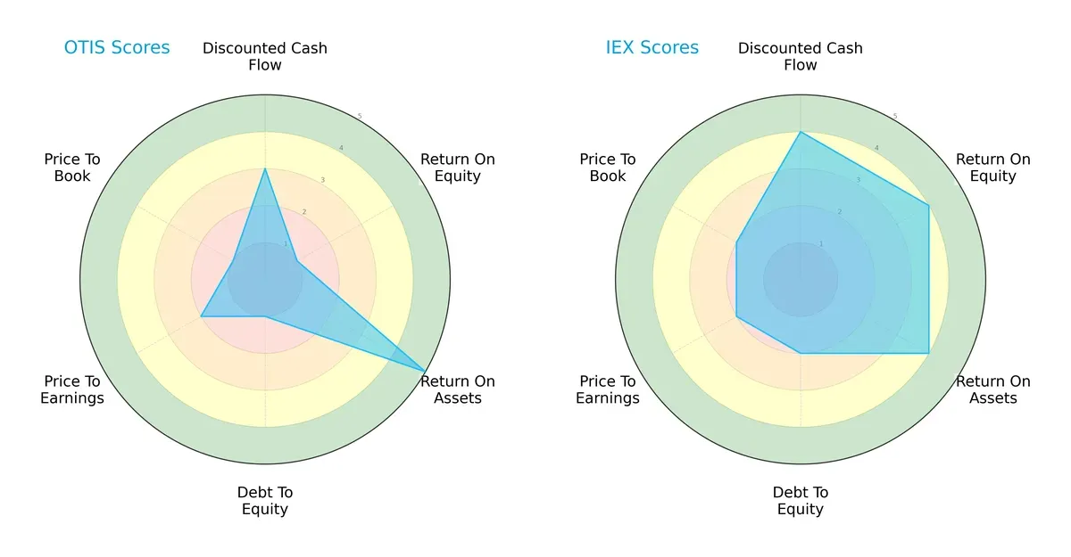 scores comparison