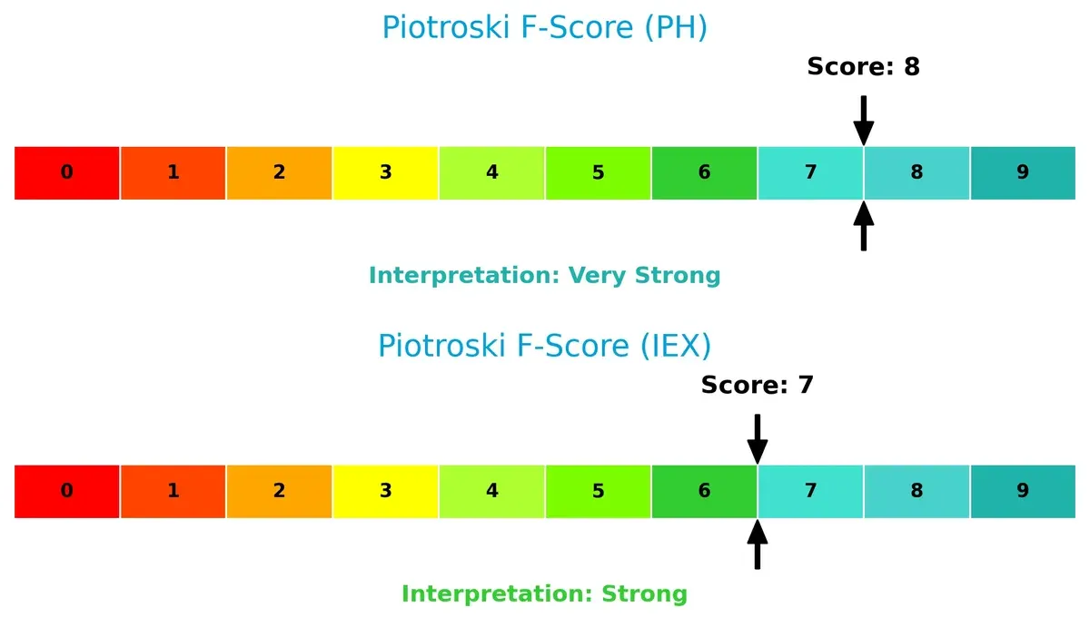 piotroski f score comparison