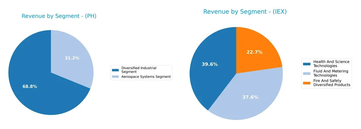 revenue by segment comparison