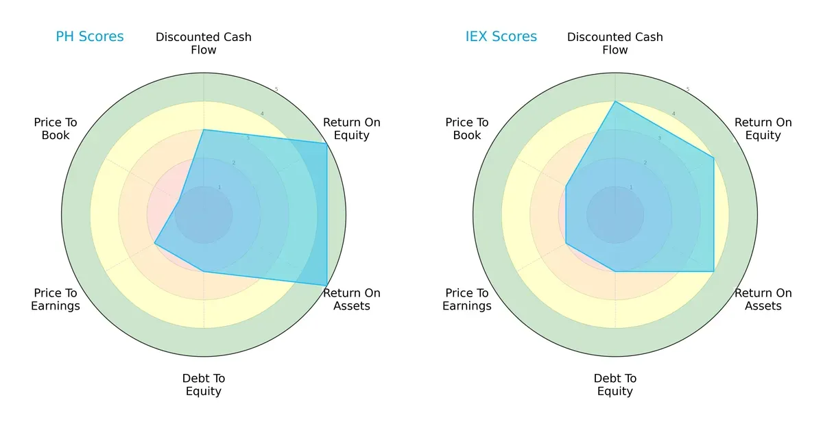 scores comparison