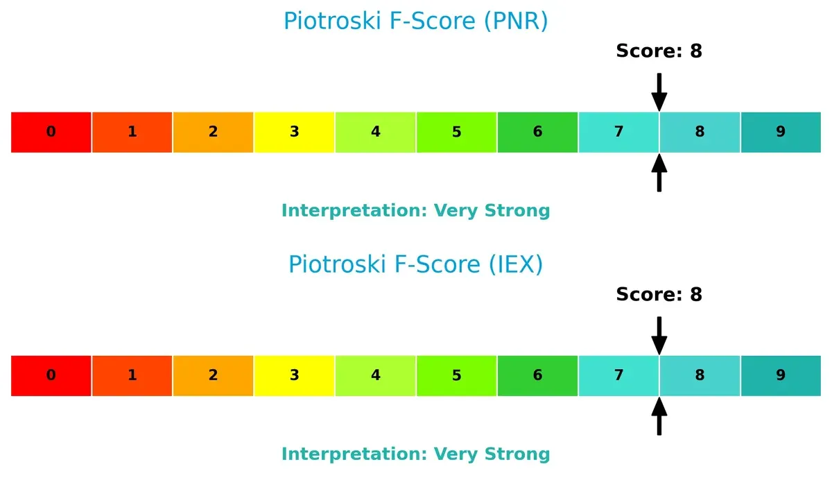 piotroski f score comparison