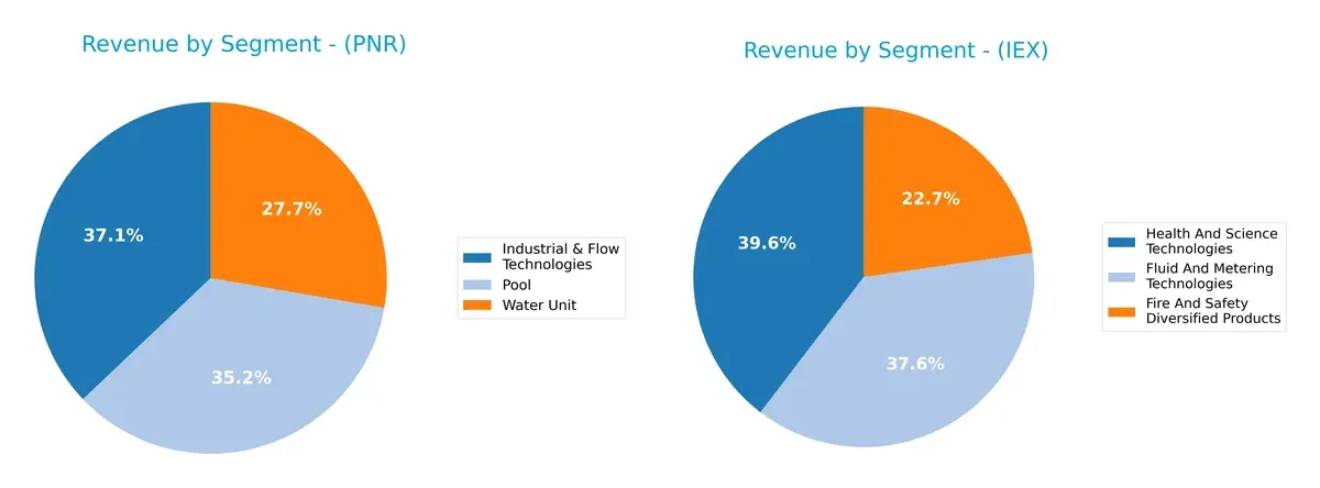 revenue by segment comparison