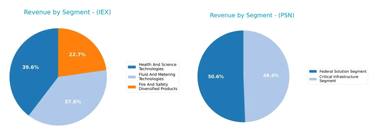 revenue by segment comparison