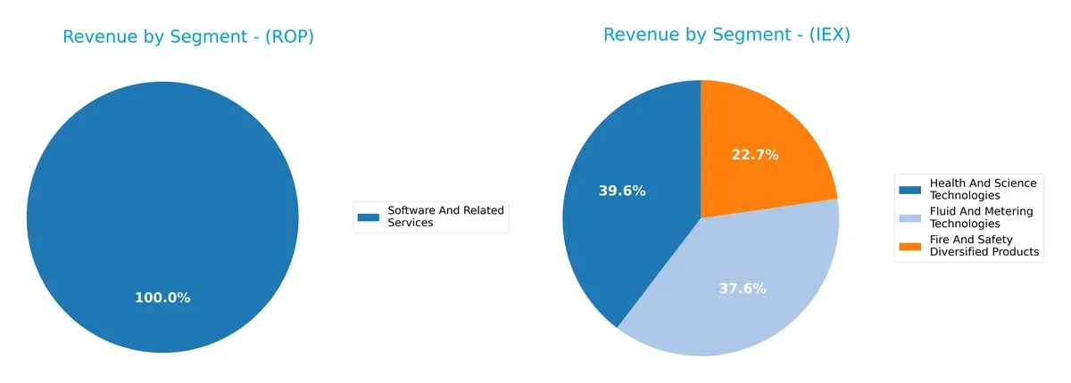 revenue by segment comparison