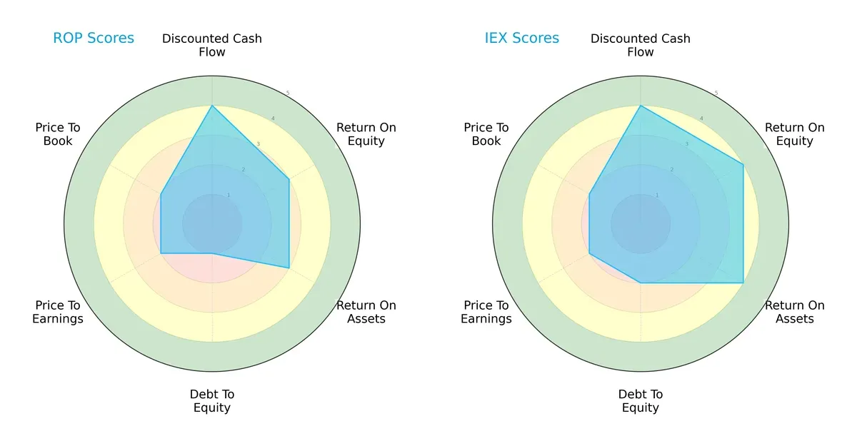 scores comparison