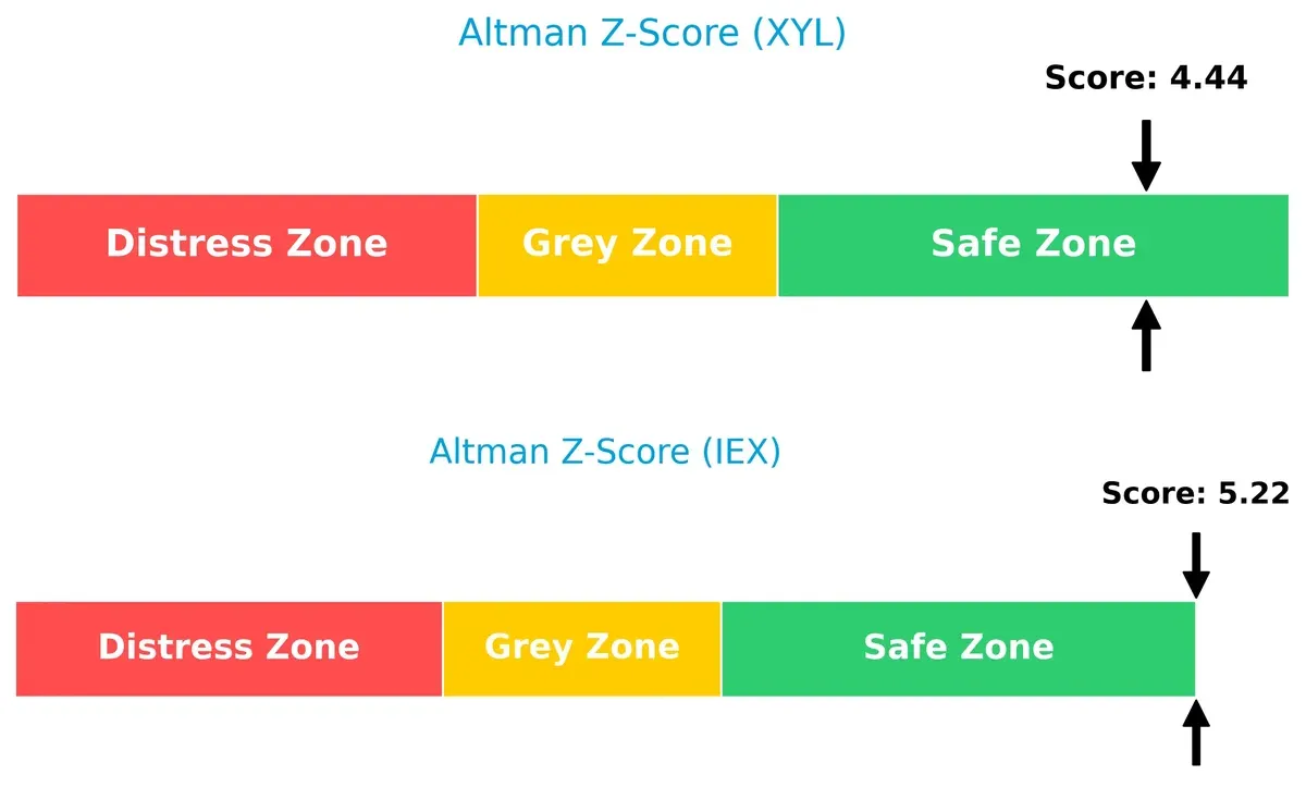 altman z score comparison