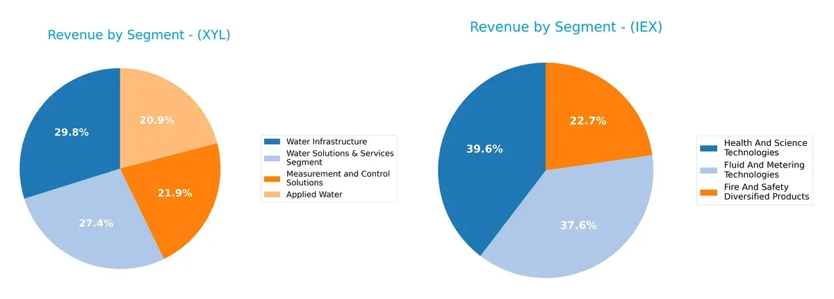 revenue by segment comparison