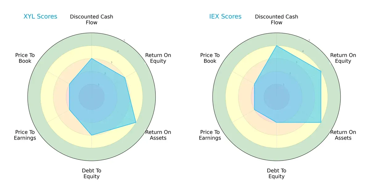 scores comparison