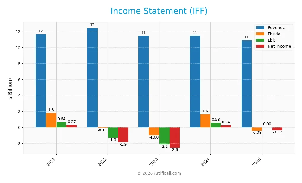 income statement