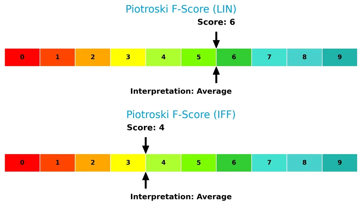 piotroski f score comparison